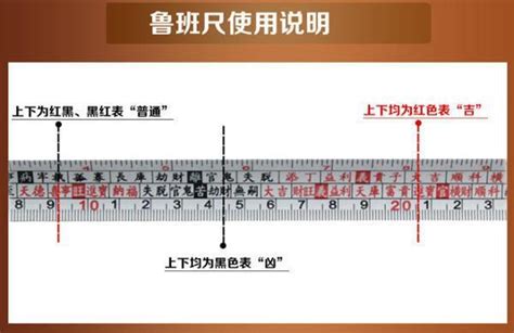 魯班尺 上下|完整魯班尺的正確用法尺寸明細圖解（大全）